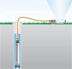 Gardena Dieptebronpomp Premium 5500/5 Inox -Haxo Winkel gardena dieptebronpomp 5500 53