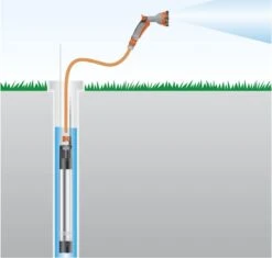 Gardena Dieptebronpomp Premium 6000/5 Inox Automatic -Haxo Winkel gardena dieptebronpomp 6000 53